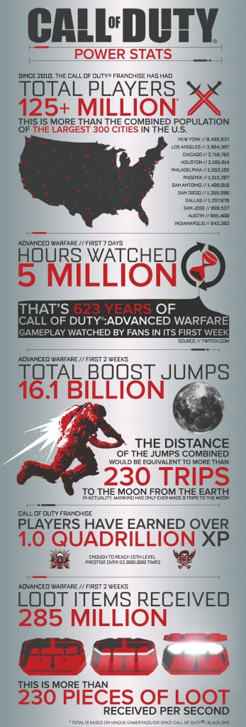 call_of_duty_infographic